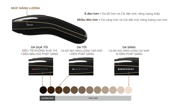 skin tone sensor