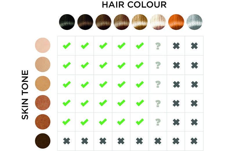 IPL hair removal technology